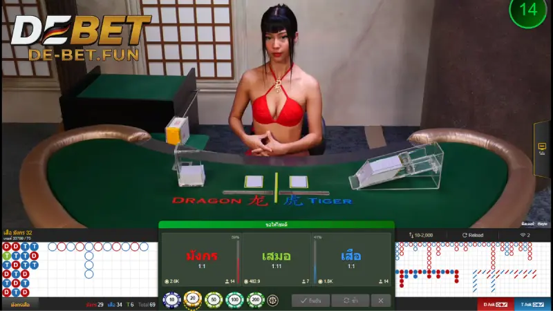 ทำไมต้องเลือกเล่น คาสิโน DEBET