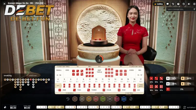 ทำไมต้องเลือกเล่น ซิกโบ DEBET จุดเด่นที่เหนือกว่าใคร