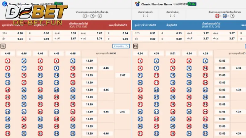อัตราการจ่ายเงินที่คุ้มค่าที่สุดในตลาด