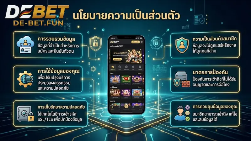 นโยบายความเป็นส่วนตัว DEBET มาตรฐานการคุ้มครองข้อมูลระดับสากล