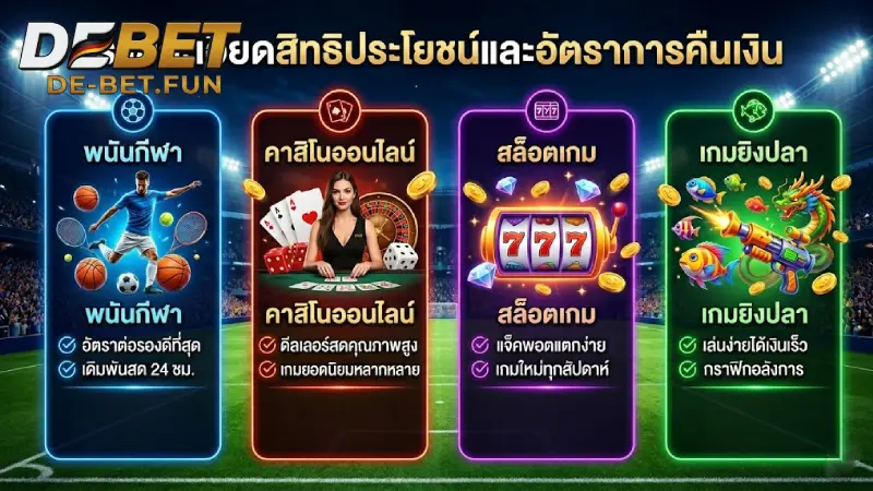 รายละเอียดสิทธิประโยชน์และอัตราการคืนเงิน